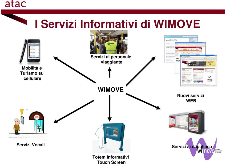 viaggiante WIMOVE Nuovi servizi WEB Servizi