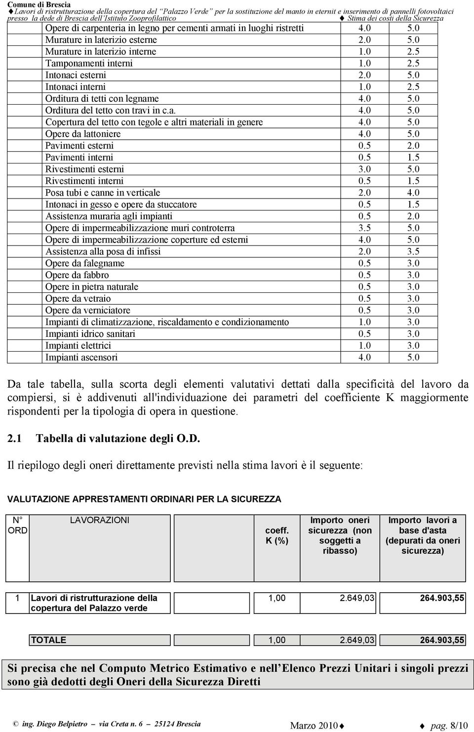 0 5.0 Pavimenti esterni 0.5 2.0 Pavimenti interni 0.5 1.5 Rivestimenti esterni 3.0 5.0 Rivestimenti interni 0.5 1.5 Posa tubi e canne in verticale 2.0 4.0 Intonaci in gesso e opere da stuccatore 0.