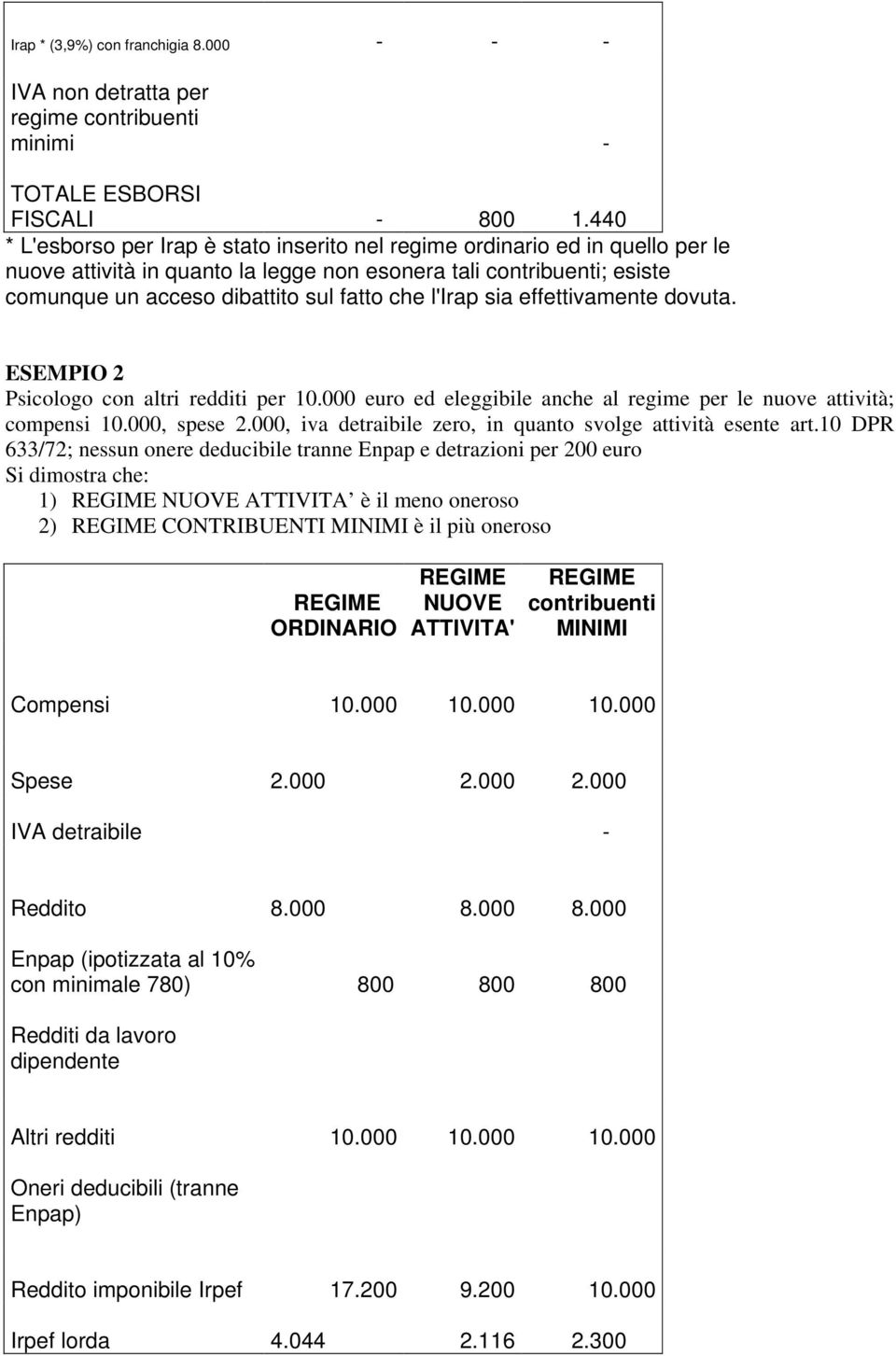 l'irap sia effettivamente dovuta. ESEMPIO 2 Psicologo con altri redditi per 10.000 euro ed eleggibile anche al regime per le nuove attività; compensi 10.000, spese 2.