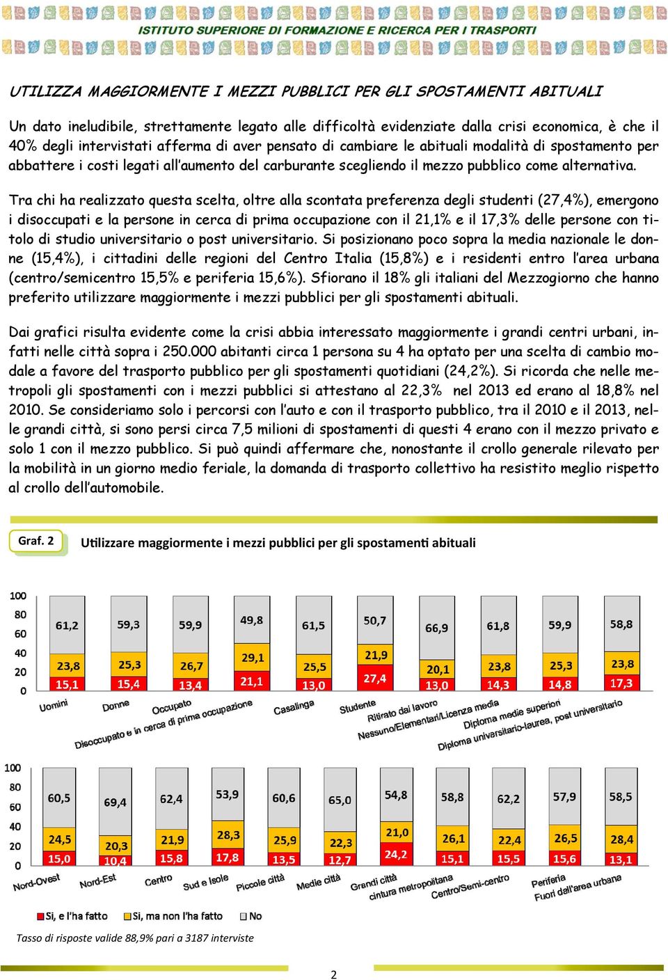 Tra chi ha realizzato questa scelta, oltre alla scontata preferenza degli studenti (27,4%), emergono i disoccupati e la persone in cerca di prima occupazione con il 21,1% e il 17,3% delle persone con