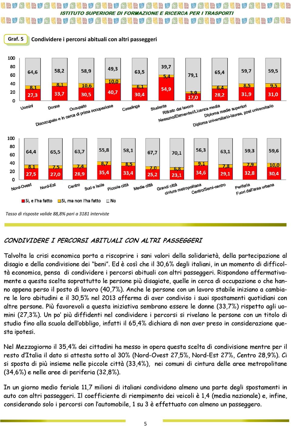 Ed è così che il 30,6% degli italiani, in un momento di difficoltà economica, pensa di condividere i percorsi abituali con altri passeggeri.