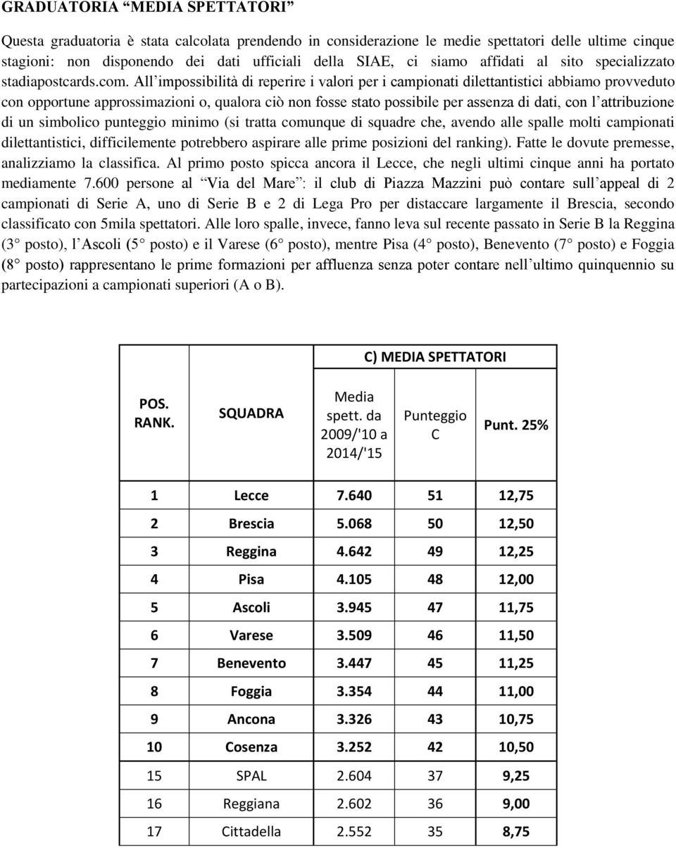 All impossibilità di reperire i valori per i campionati dilettantistici abbiamo provveduto con opportune approssimazioni o, qualora ciò non fosse stato possibile per assenza di dati, con l