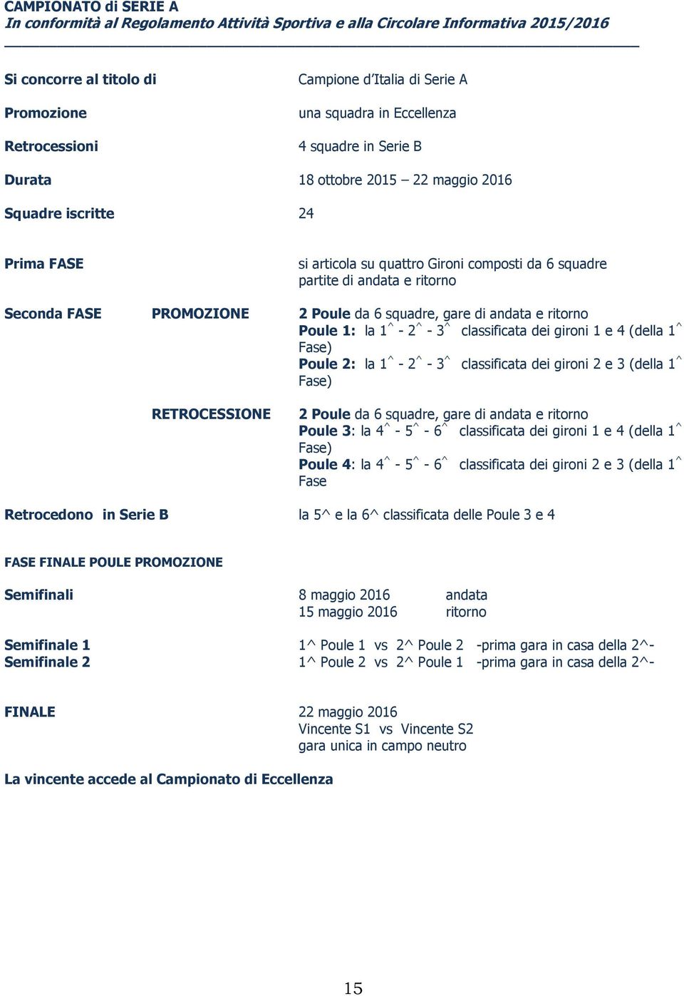 PROMOZIONE 2 Poule da 6 squadre, gare di andata e ritorno Poule 1: la 1^ - 2^ - 3^ classificata dei gironi 1 e 4 (della 1^ Fase) Poule 2: la 1^ - 2^ - 3^ classificata dei gironi 2 e 3 (della 1^ Fase)