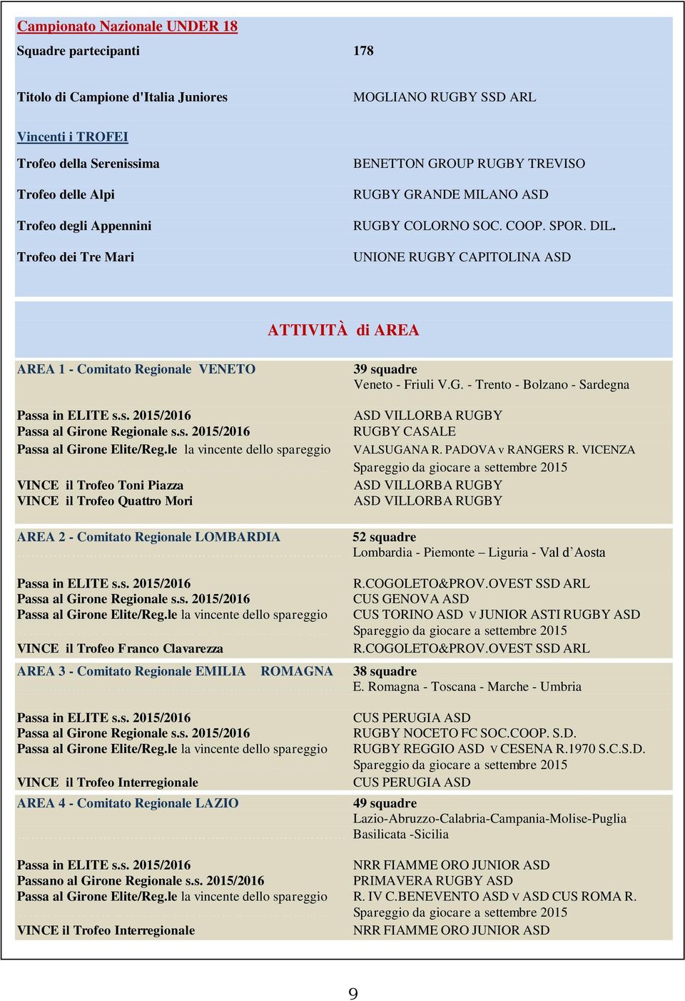 UNIONE RUGBY CAPITOLINA ASD ATTIVITÀ di AREA AREA 1 - Comitato Regionale VENETO 39 squadre Veneto - Friuli V.G. - Trento - Bolzano - Sardegna Passa in ELITE s.s. 2015/2016 ASD VILLORBA RUGBY Passa al Girone Regionale s.