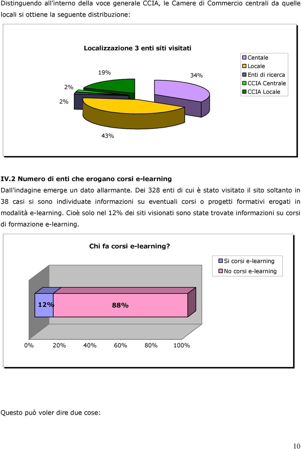 Dei 328 enti di cui è stato visitato il sito soltanto in 38 casi si sono individuate informazioni su eventuali corsi o progetti formativi erogati in modalità e-learning.