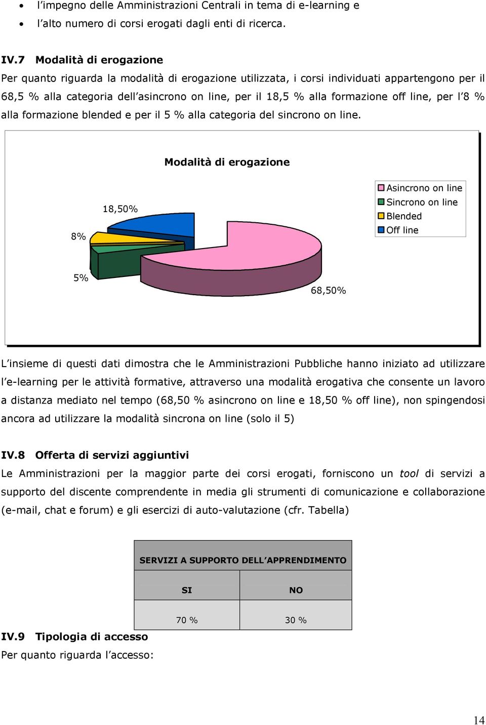 off line, per l 8 % alla formazione blended e per il 5 % alla categoria del sincrono on line.