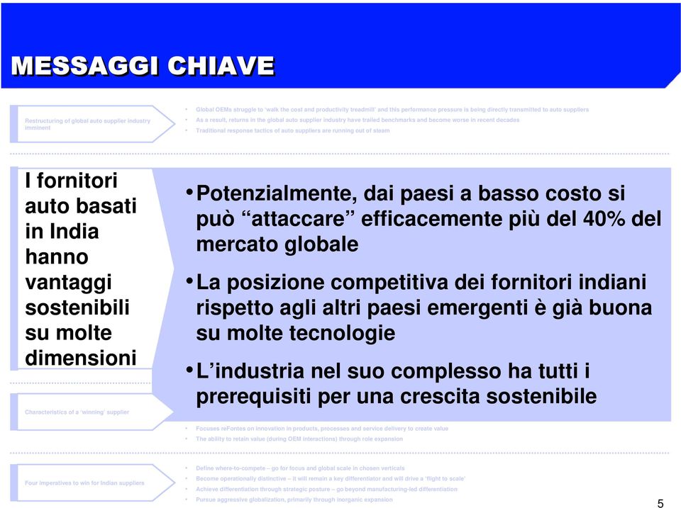 steam I fornitori auto basati in India hanno vantaggi sostenibili su molte dimensioni Characteristics of a winning supplier Potenzialmente, dai paesi a basso costo si può attaccare efficacemente più