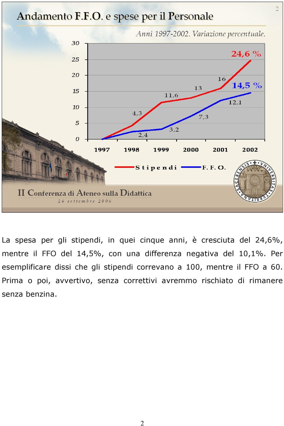 Per esemplificare dissi che gli stipendi correvano a 100, mentre il FFO a