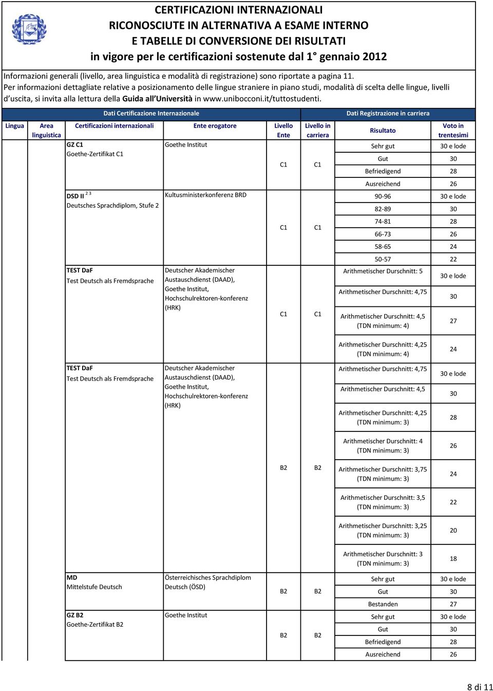 ingua rea ertificazioni internazionali nte erogatore ivello nte Z oethe nstitut oethe-zertifikat ivello in ehr gut ut 30 efriedigend 28 usreichend 26 DD 2 3 Deutsches prachdiplom, tufe 2