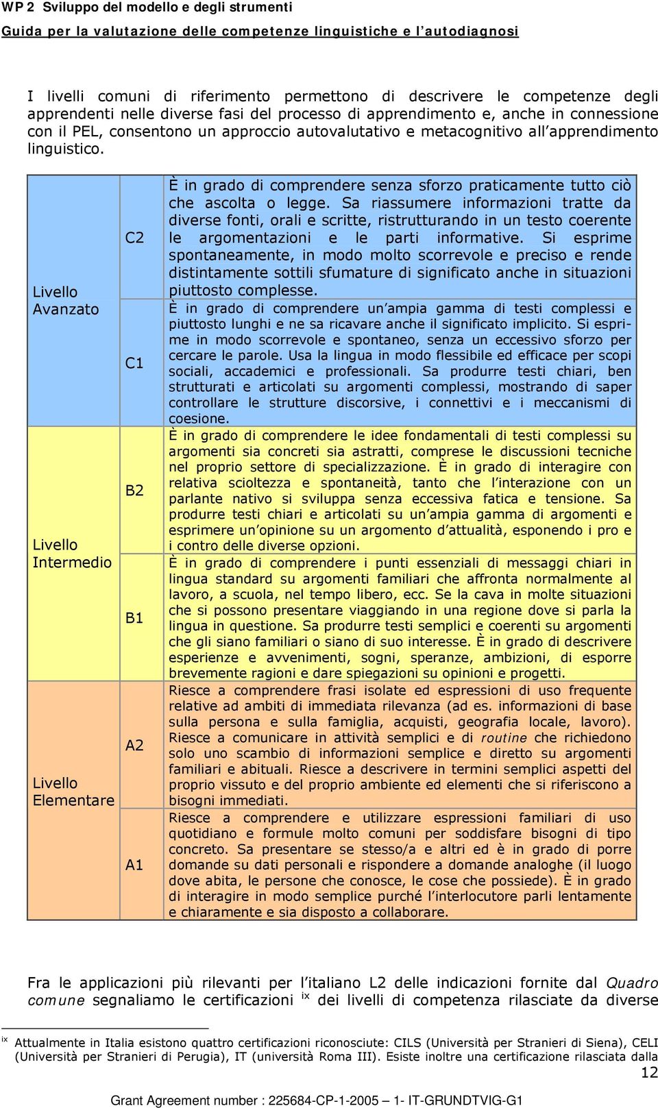 Livello Avanzato Livello Intermedio Livello Elementare C2 C1 B2 B1 A2 A1 È in grado di comprendere senza sforzo praticamente tutto ciò che ascolta o legge.