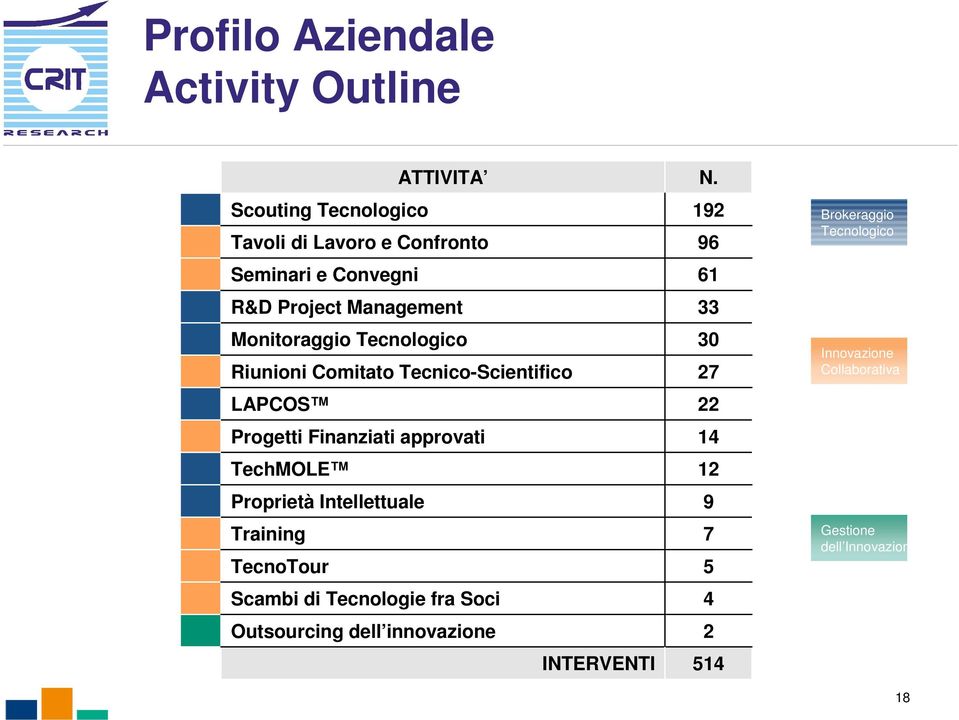 TechMOLE Proprietà Intellettuale Training TecnoTour Scambi di Tecnologie fra Soci Outsourcing dell innovazione