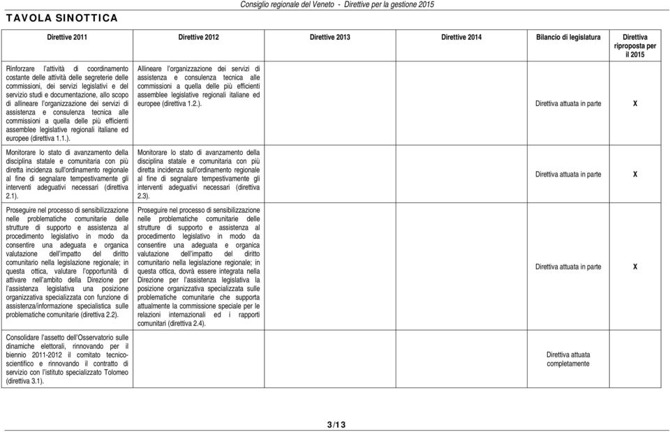 legislative regionali italiane ed europee (direttiva 1.1.).