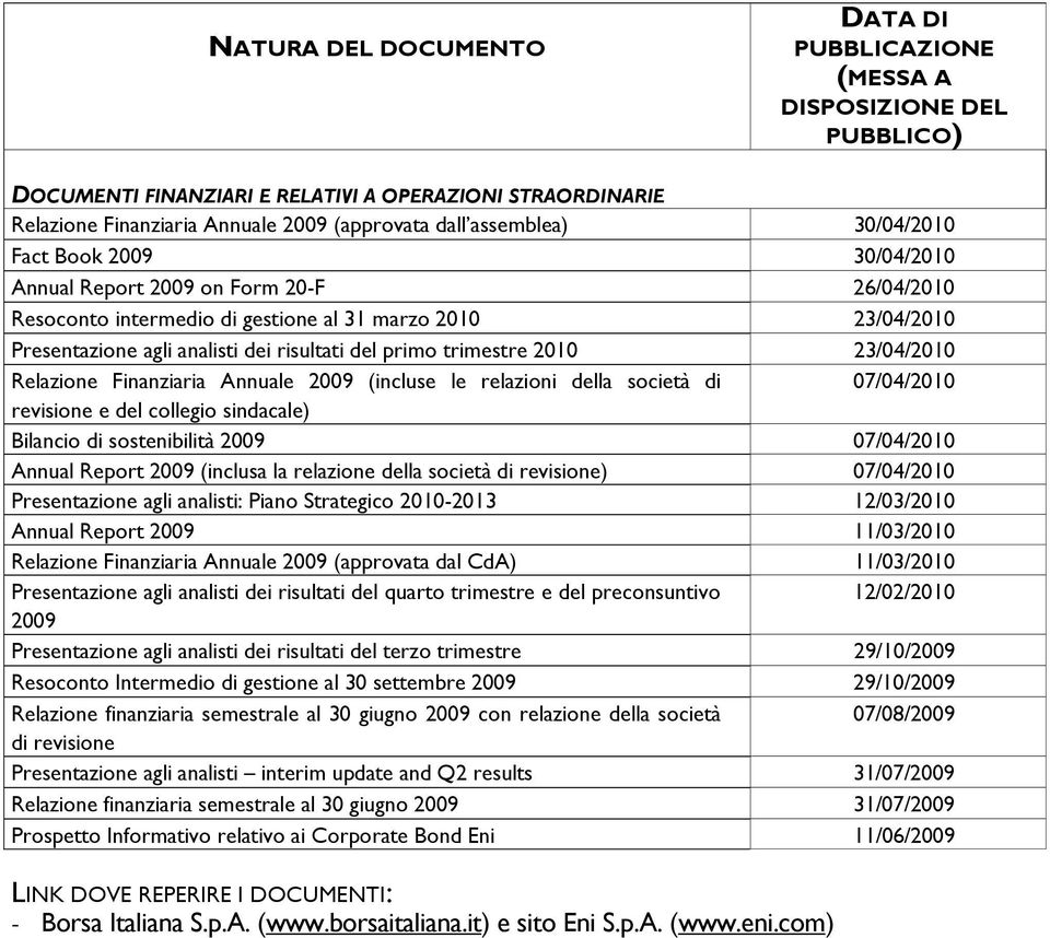 (incluse le relazioni della società di 07/04/2010 revisione e del collegio sindacale) Bilancio di sostenibilità 2009 07/04/2010 Annual Report 2009 (inclusa la relazione della società di revisione)