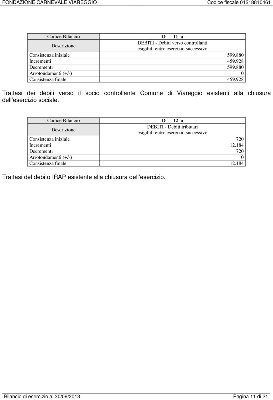 928 Trattasi dei debiti verso il socio controllante Comune di Viareggio esistenti alla chiusura dell esercizio sociale.