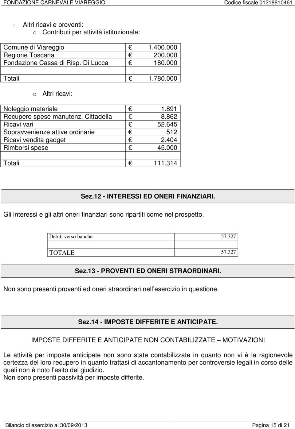 000 Totali 111.314 Sez.12 - INTERESSI ED ONERI FINANZIARI. Gli interessi e gli altri oneri finanziari sono ripartiti come nel prospetto. Debiti verso banche 57.327 TOTALE 57.327 Sez.