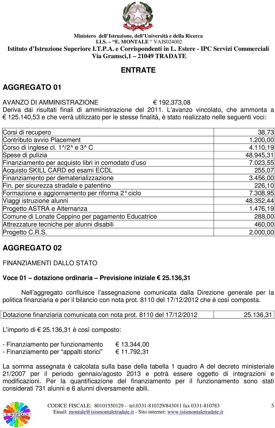 110,19 Spese di pulizia 48.945,31 Finanziamento per acquisto libri in comodato d uso 7.023,55 Acquisto SKILL CARD ed esami ECDL 255,07 Finanziamento per dematerializzazione 3.456,00 Fin.