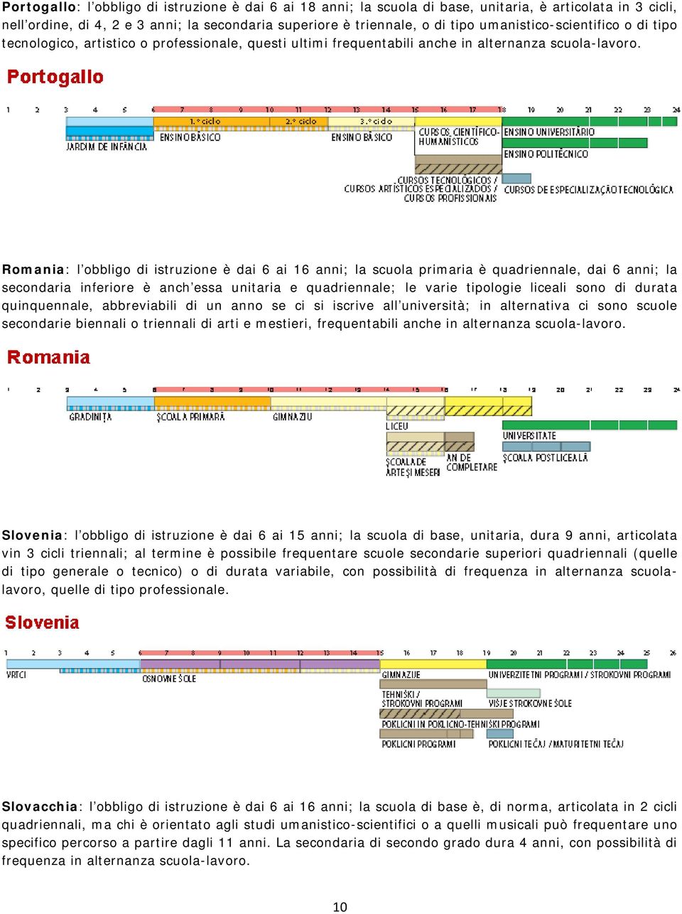 Romania: l obbligo di istruzione è dai 6 ai 16 anni; la scuola primaria è quadriennale, dai 6 anni; la secondaria inferiore è anch essa unitaria e quadriennale; le varie tipologie liceali sono di