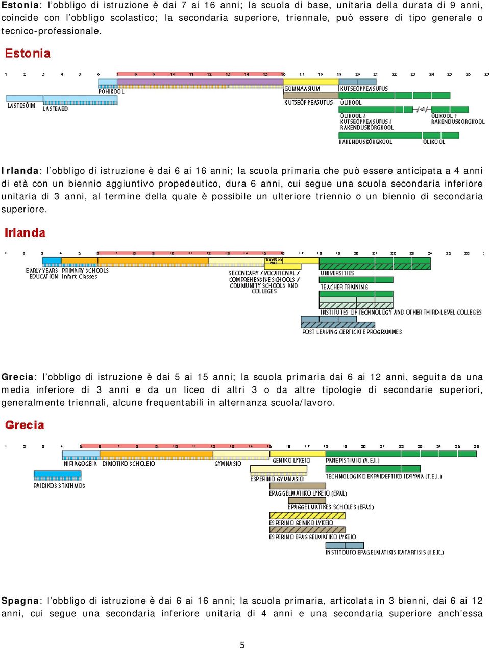 Irlanda: l obbligo di istruzione è dai 6 ai 16 anni; la scuola primaria che può essere anticipata a 4 anni di età con un biennio aggiuntivo propedeutico, dura 6 anni, cui segue una scuola secondaria