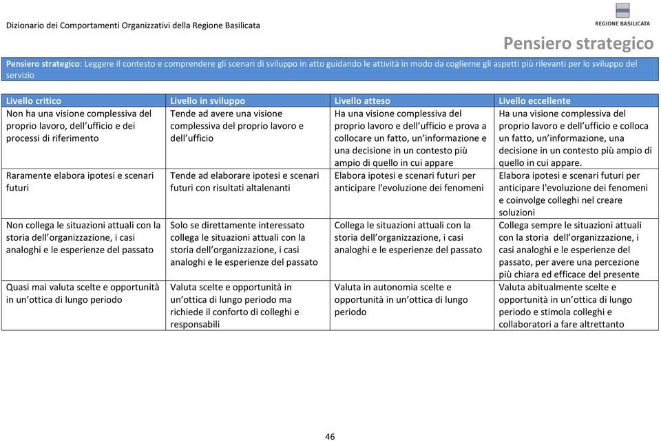 ipotesi e scenari futuri Non collega le situazioni attuali con la storia dell organizzazione, i casi analoghi e le esperienze del passato Quasi mai valuta scelte e opportunità in un ottica di lungo