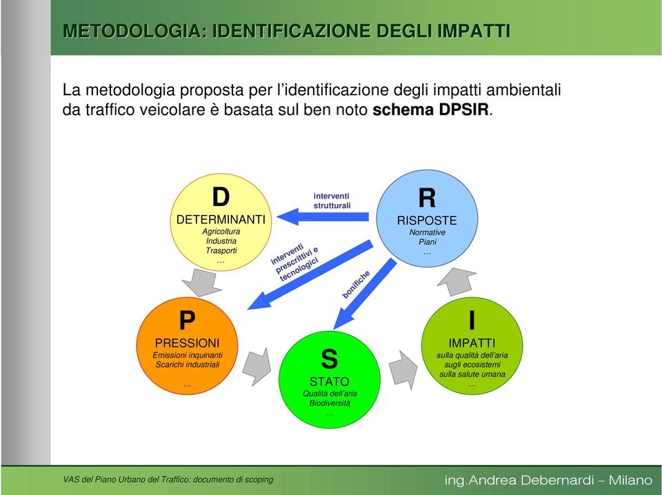 D DETERMINANTI Agricoltura Industria Trasporti P PRESSIONI Emissioni inquinanti Scarichi industriali interventi