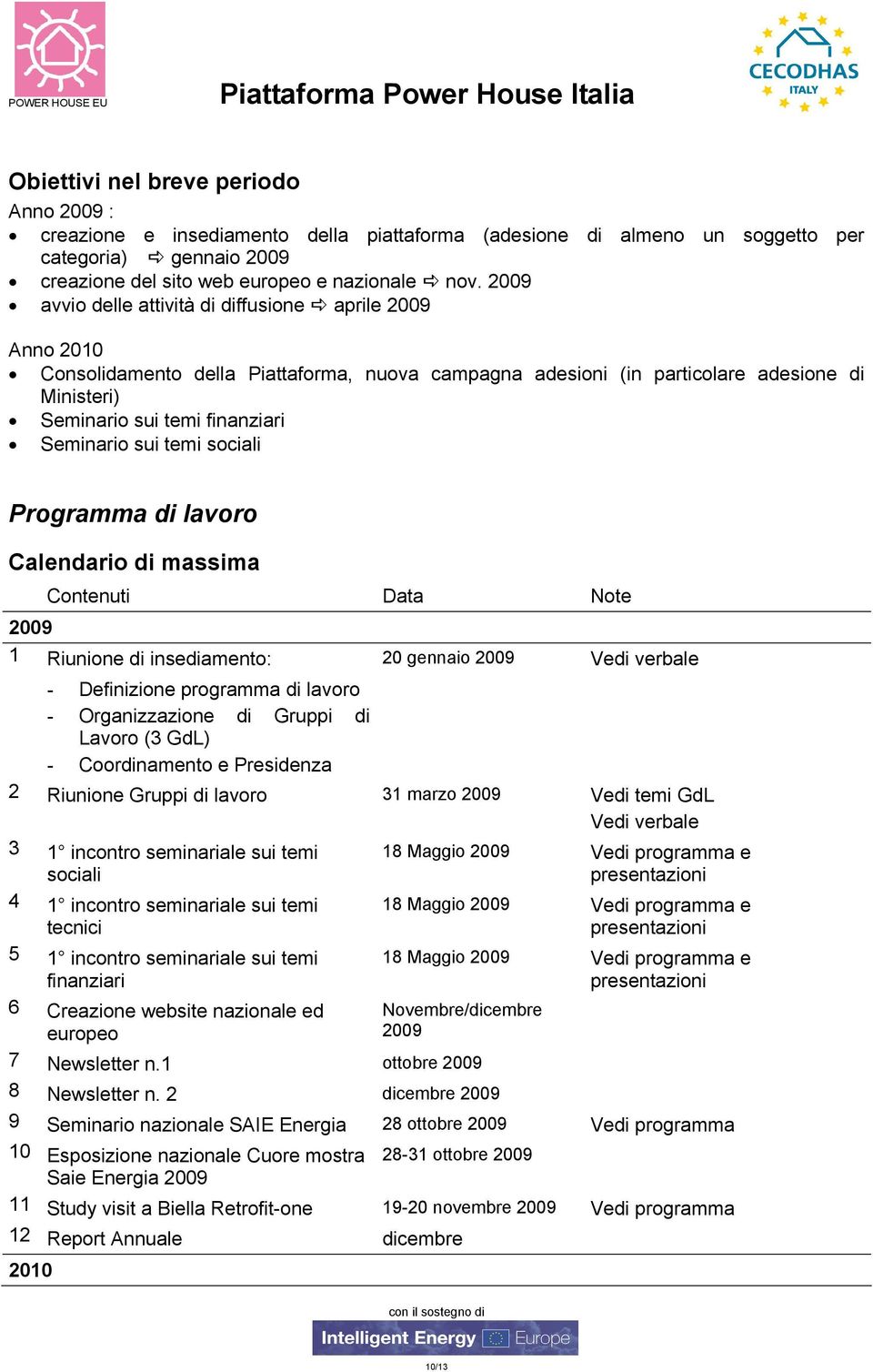 sui temi sociali Programma di lavoro Calendario di massima Contenuti Data Note 2009 1 Riunione di insediamento: 20 gennaio 2009 Vedi verbale - Definizione programma di lavoro - Organizzazione di