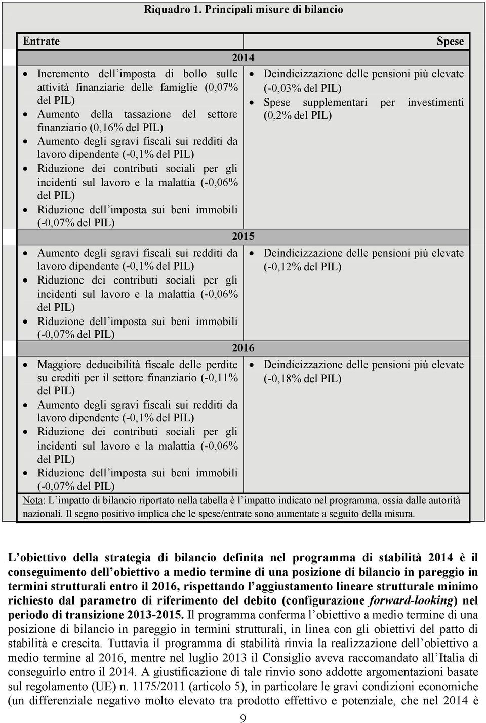 PIL) Aumento degli sgravi fiscali sui redditi da lavoro dipendente (-0,1% del PIL) Riduzione dei contributi sociali per gli incidenti sul lavoro e la malattia (-0,06% del PIL) Riduzione dell imposta