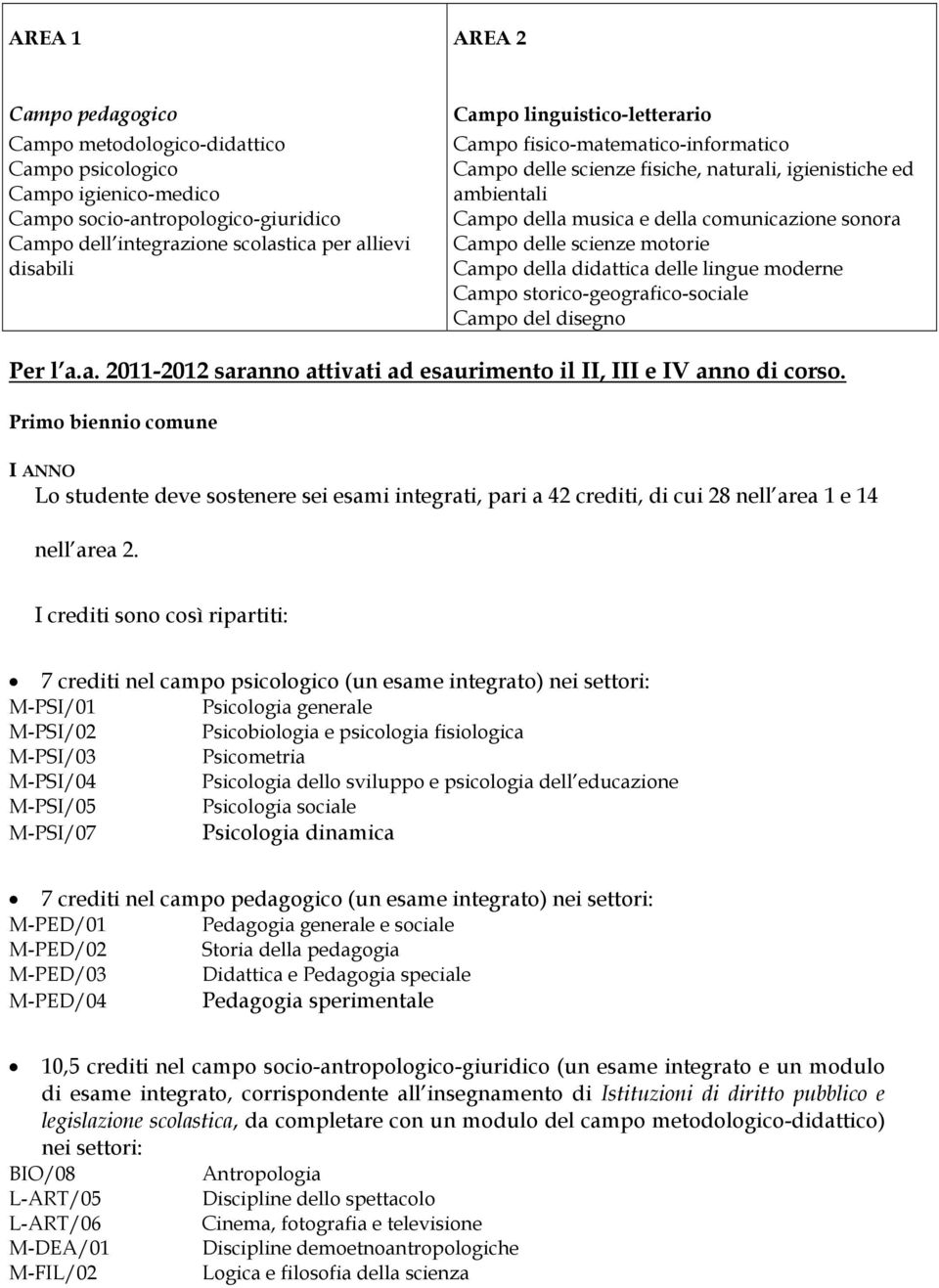 motorie Campo della didattica delle lingue moderne Campo storico-geografico-sociale Campo del disegno Per l a.a. 2011-2012 saranno attivati ad esaurimento il II, III e IV anno di corso.