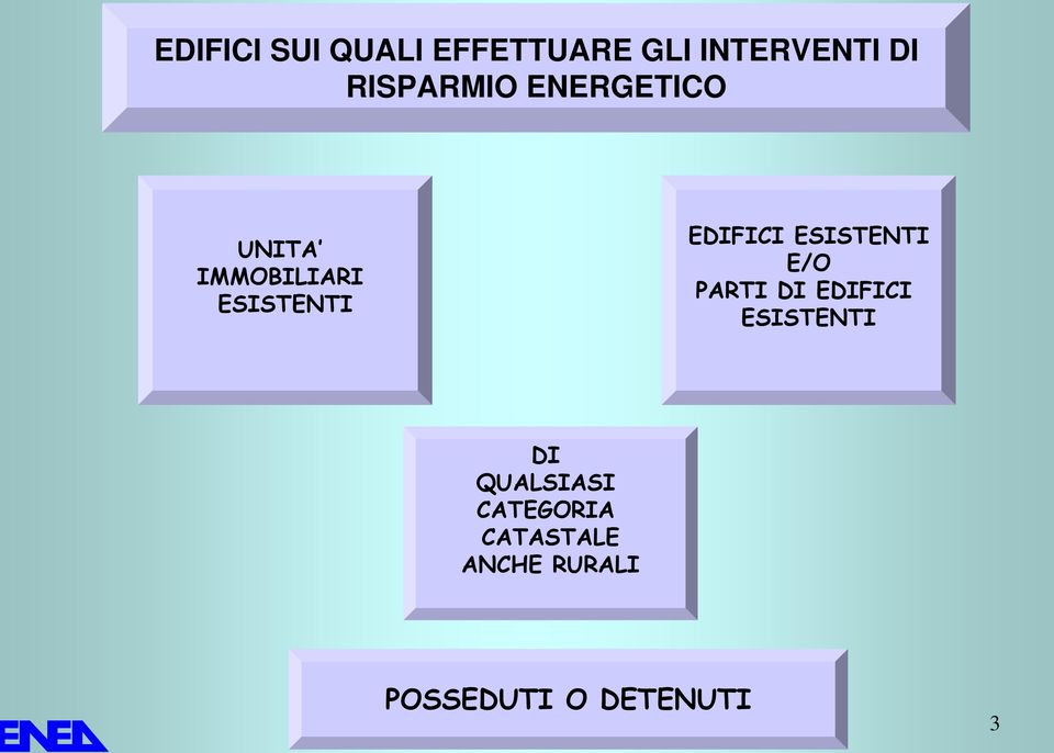 EDIFICI ESISTENTI E/O PARTI DI EDIFICI ESISTENTI DI