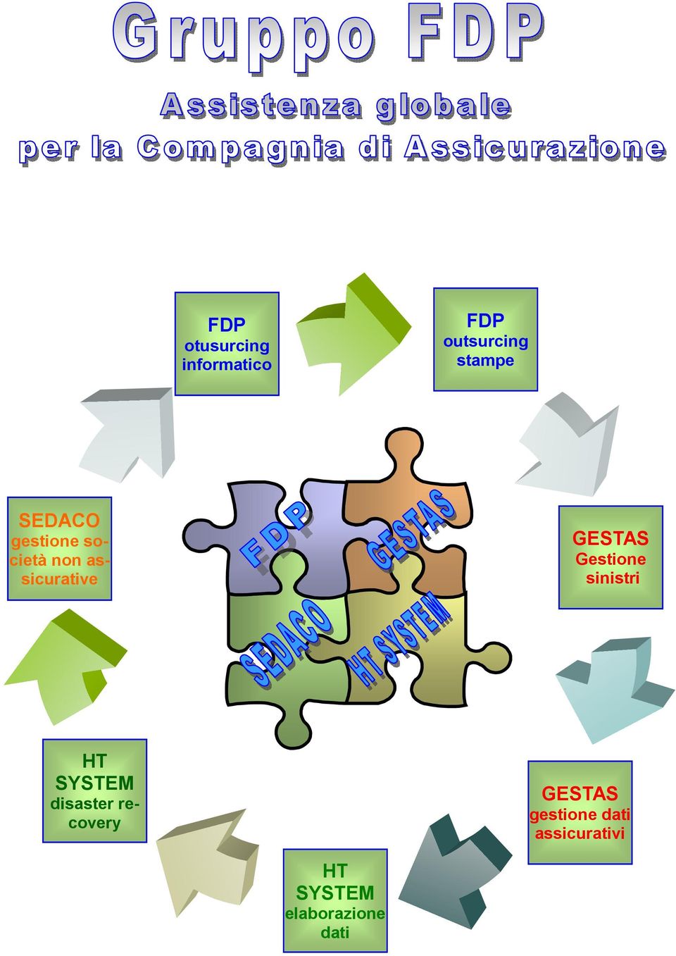 Gestione sinistri HT SYSTEM disaster recovery