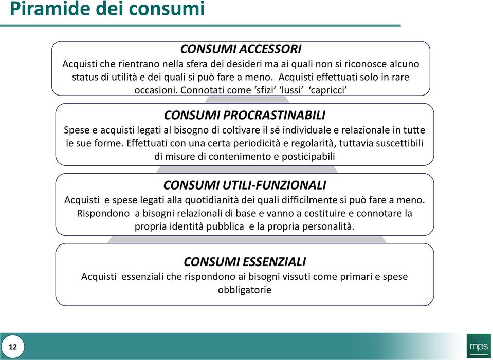 Connotati come sfizi lussi capricci CONSUMI PROCRASTINABILI Spese e acquisti legati al bisogno di coltivare il sé individuale e relazionale in tutte le sue forme.