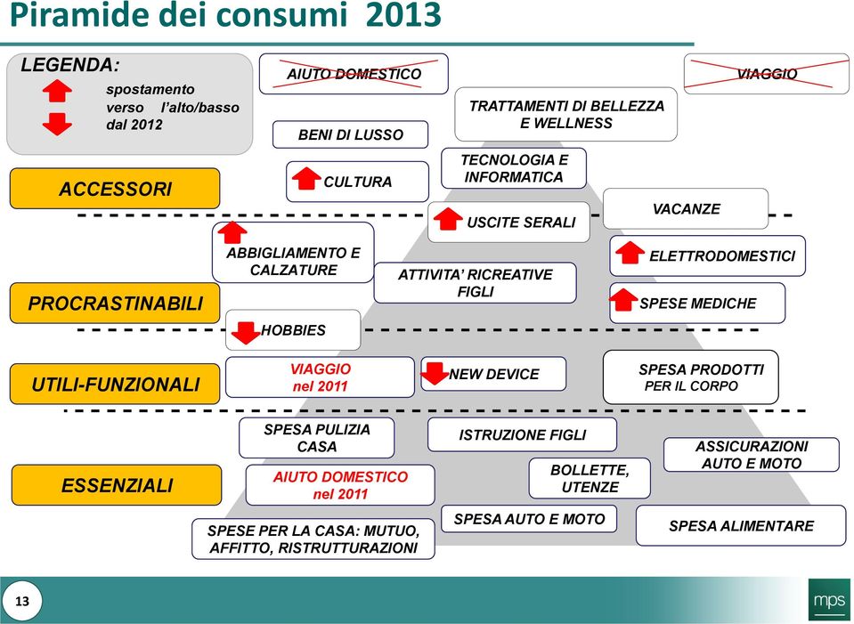 ELETTRODOMESTICI SPESE MEDICHE HOBBIES UTILI-FUNZIONALI VIAGGIO nel 2011 NEW DEVICE SPESA PRODOTTI PER IL CORPO ESSENZIALI SPESA PULIZIA CASA AIUTO