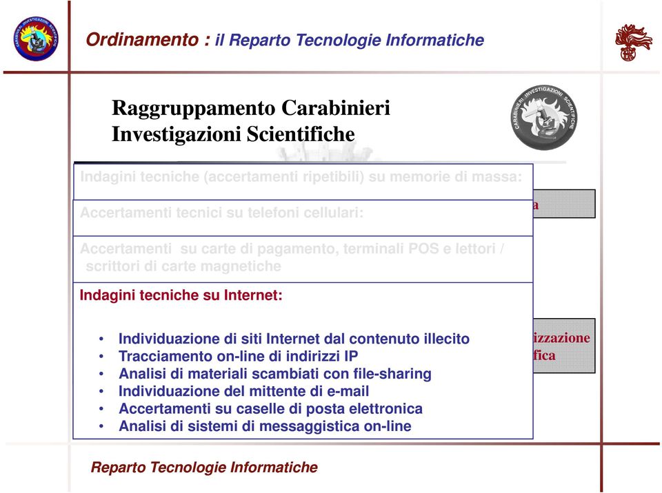 Ricostruzione dati sul di navigazione traffico telefonico scrittori di carte magnetiche in Internet Estrazione Analisi Reparto di Tecnico di posta contatti elettronica in rubrica archiviata Indagini