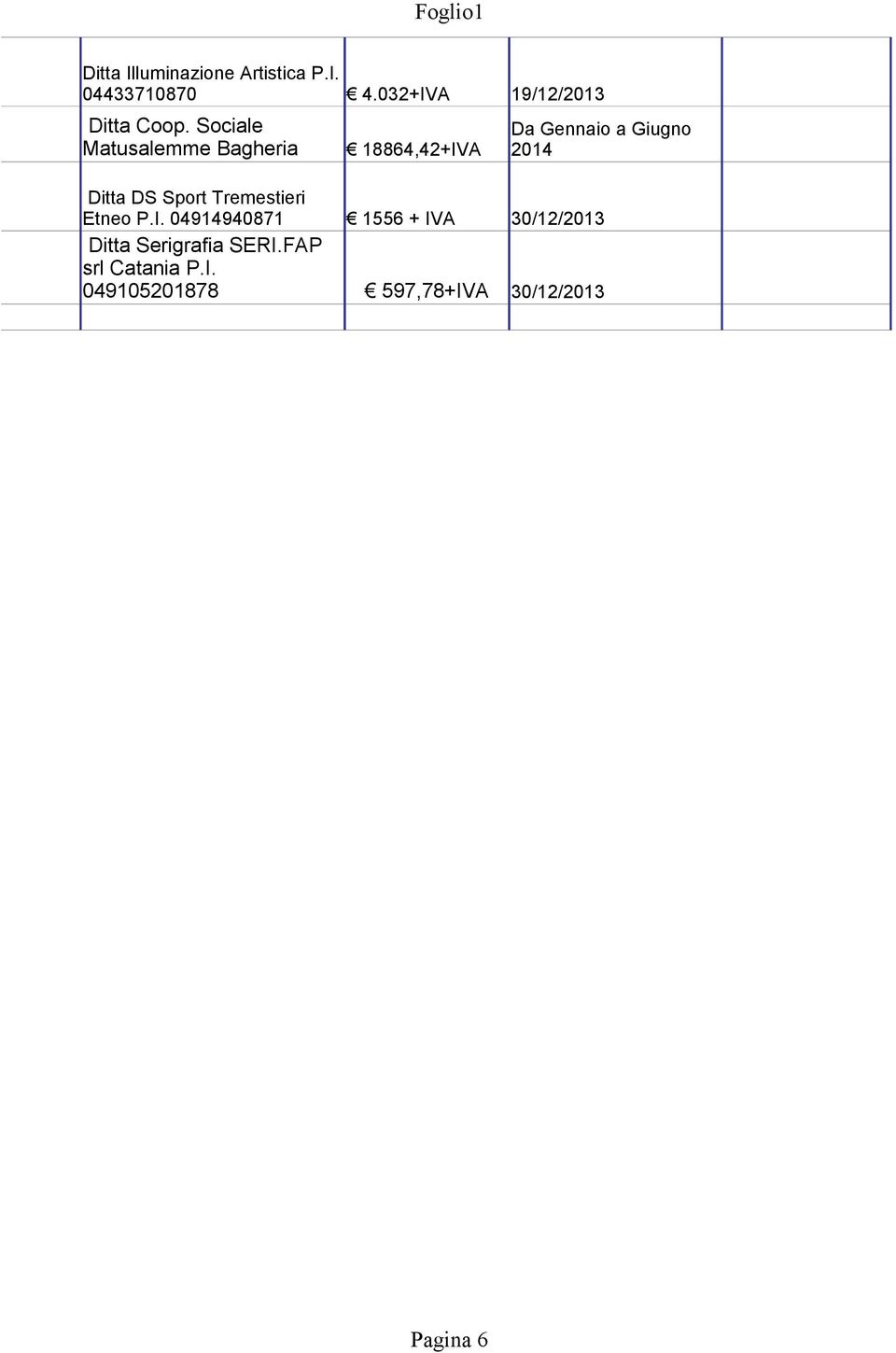 032+IVA 19/12/2013 18864,42+IVA Da Gennaio a Giugno 2014 Ditta DS Sport