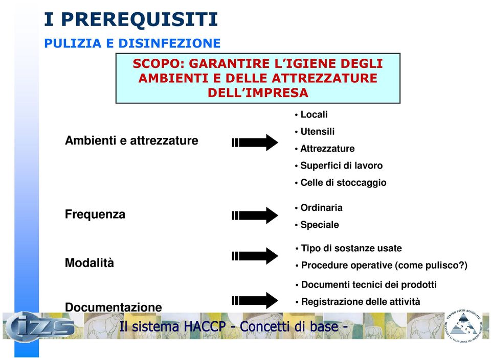 Utensili Attrezzature Superfici di lavoro Celle di stoccaggio Ordinaria Speciale Tipo di