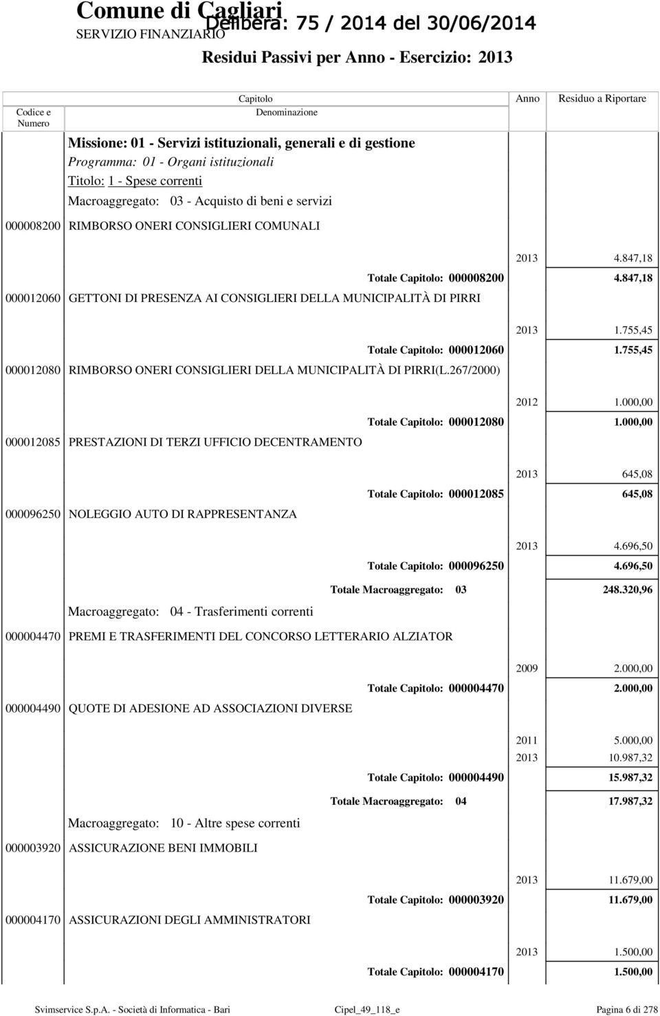 847,18 2013 1.755,45 1.755,45 000012085 PRESTAZIONI DI TERZI UFFICIO DECENTRAMENTO Totale : 000012080 2012 1.000,00 1.