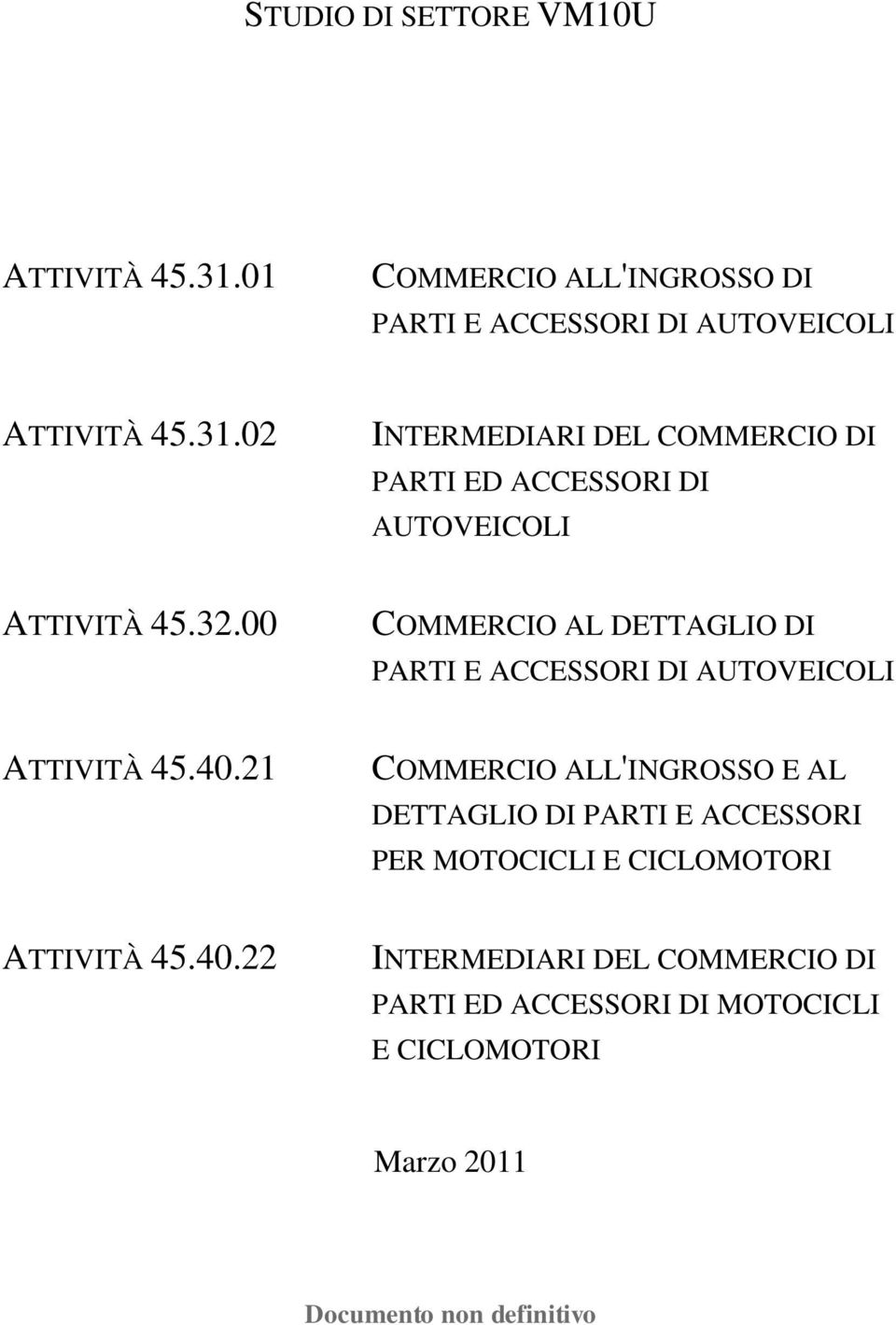 21 COMMERCIO ALL'INGROSSO E AL DETTAGLIO DI PARTI E ACCESSORI PER MOTOCICLI E CICLOMOTORI ATTIVITÀ 45.40.