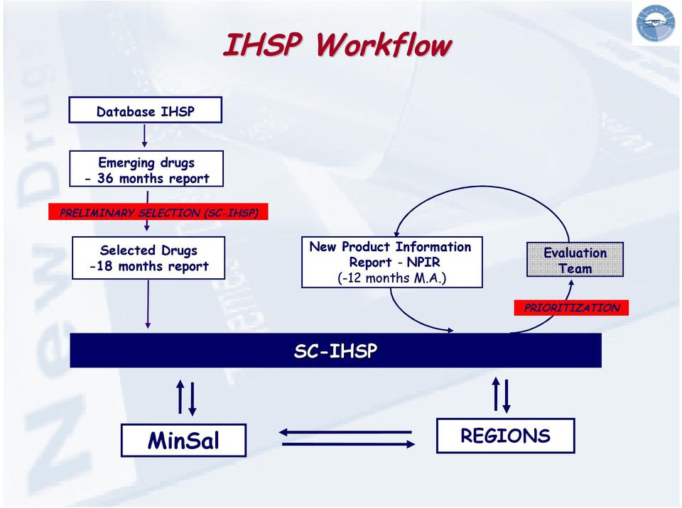 months report New Product Information Report - NPIR (-12