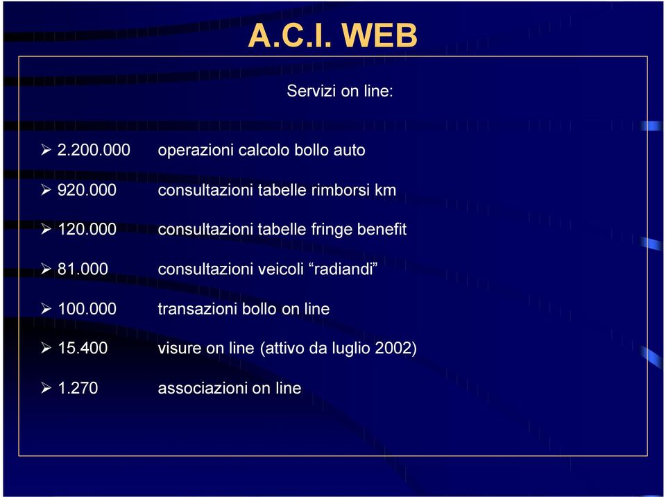 consultazioni tabelle fringe benefit consultazioni veicoli radiandi