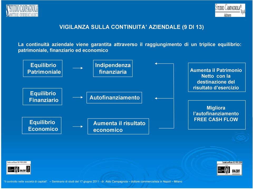 Equilibrio Finanziario Equilibrio Economico Indipendenza finanziaria Aumenta il Patrimonio Netto con la