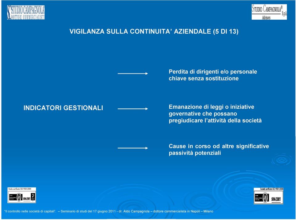 Emanazione di leggi o iniziative governative che possano pregiudicare