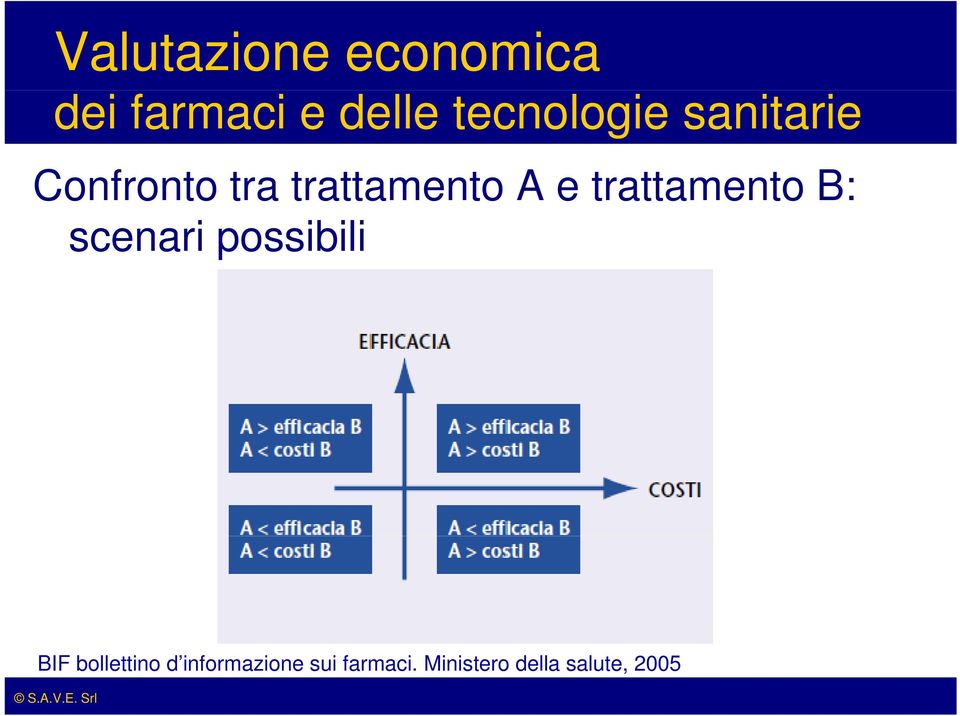 e trattamento B: scenari possibili BIF bollettino