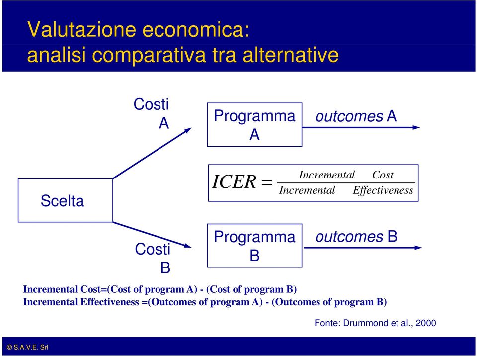 B outcomes B Incremental Cost=(Cost of program A) - (Cost of program B) Incremental