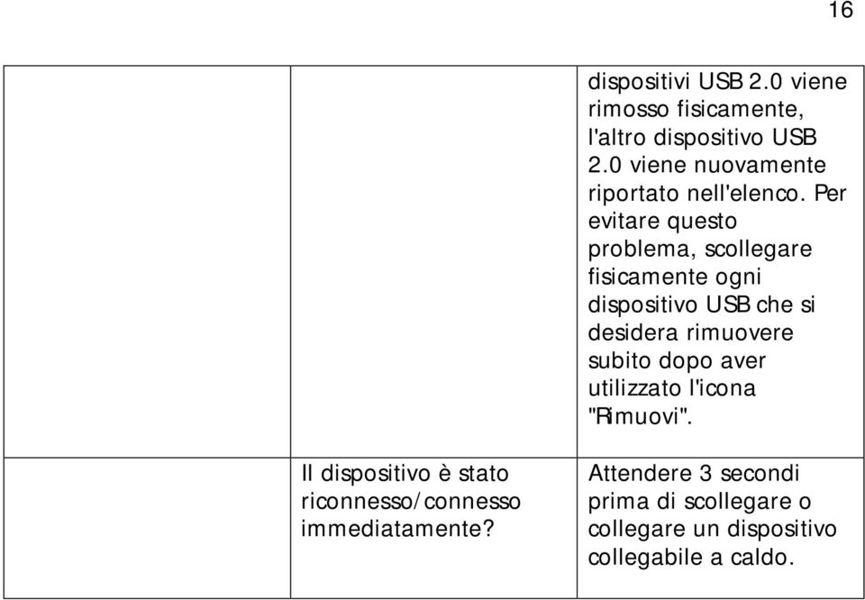 Per evitare questo problema, scollegare fisicamente ogni dispositivo USB che si desidera rimuovere