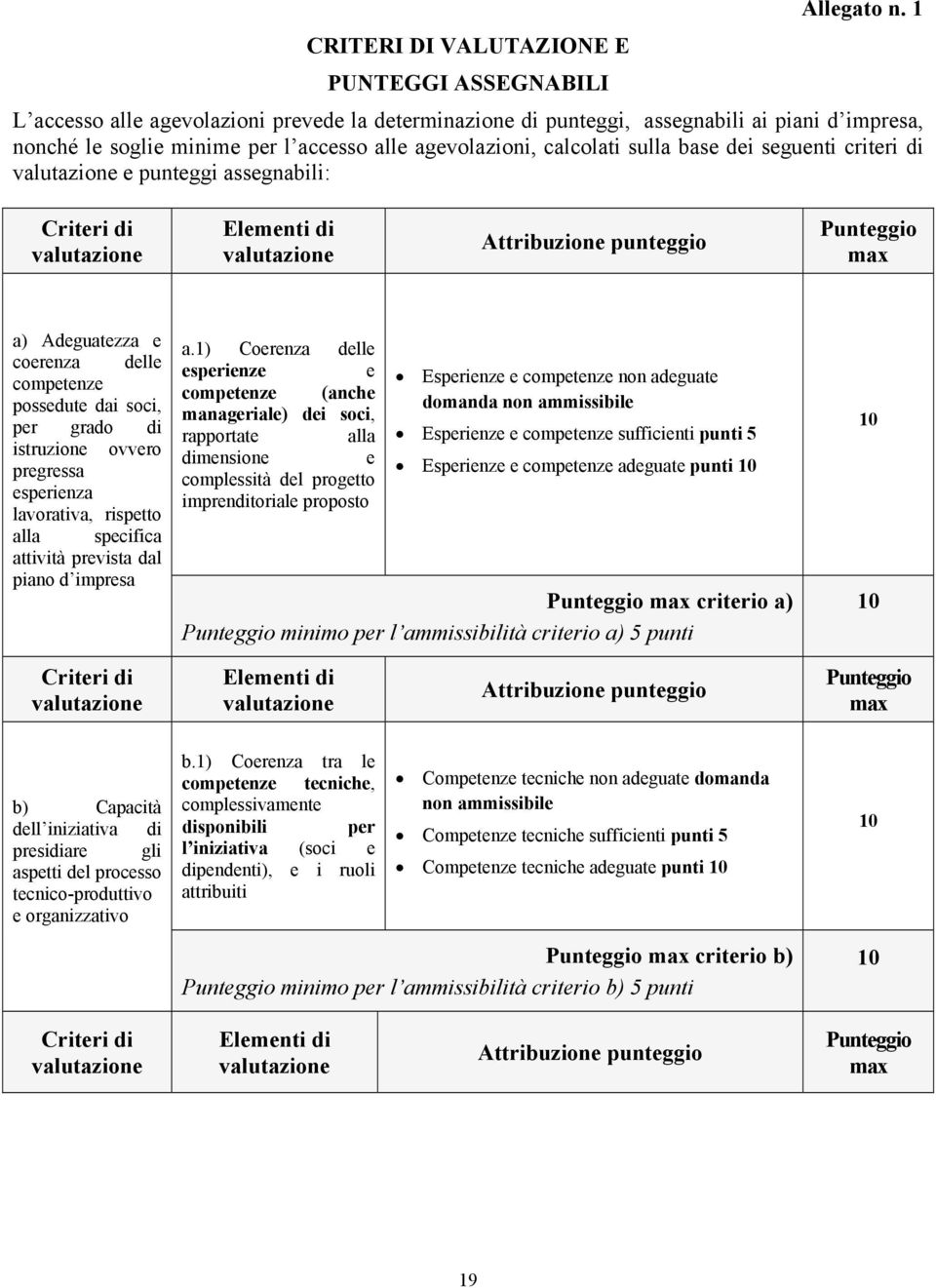 agevolazioni, calcolati sulla base dei seguenti criteri di valutazione e punteggi assegnabili: Criteri di valutazione Elementi di valutazione Attribuzione punteggio Punteggio max a) Adeguatezza e