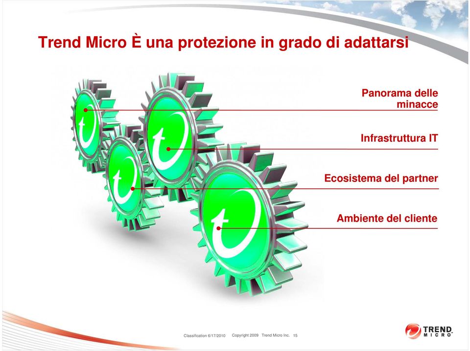 IT Ecosistema del partner Ambiente del cliente