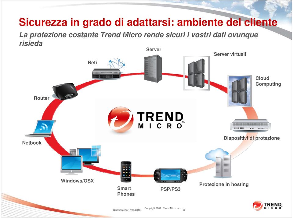 Computing Router Netbook Dispositivi di protezione Windows/OSX Smart Phones