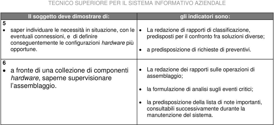 gli indicatori sono: La redazione di rapporti di classificazione, predisposti per il confronto fra soluzioni diverse; a predisposizione di richieste di preventivi.