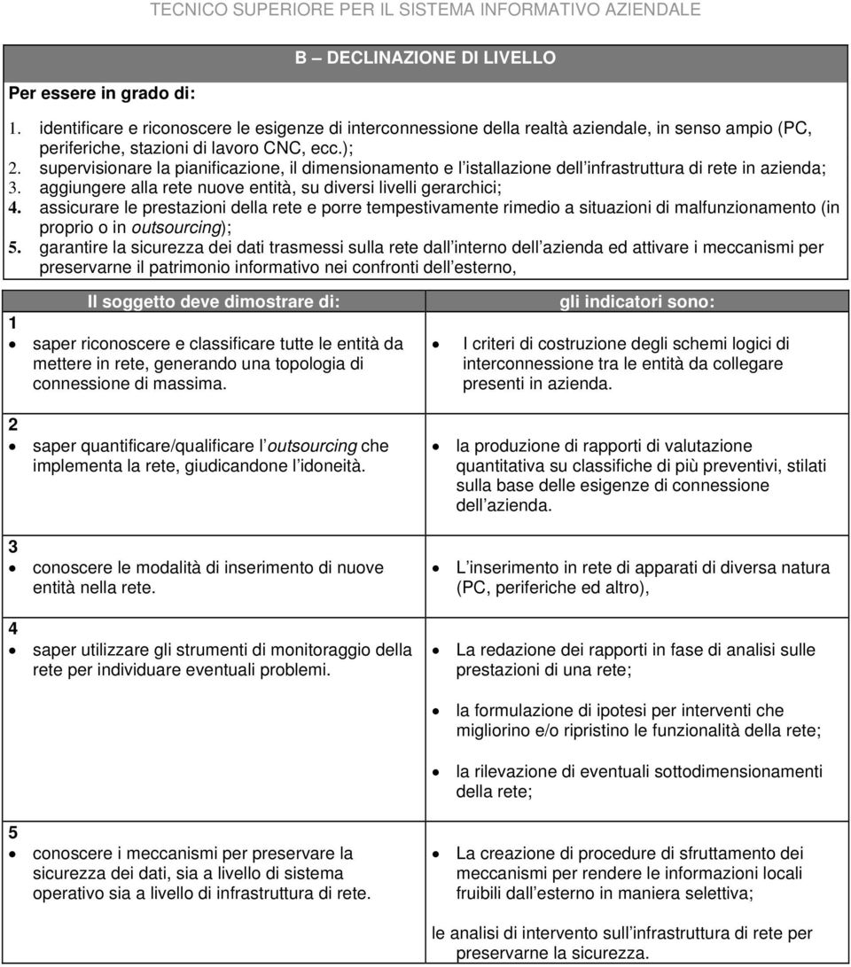 assicurare le prestazioni della rete e porre tempestivamente rimedio a situazioni di malfunzionamento (in proprio o in outsourcing); 5.