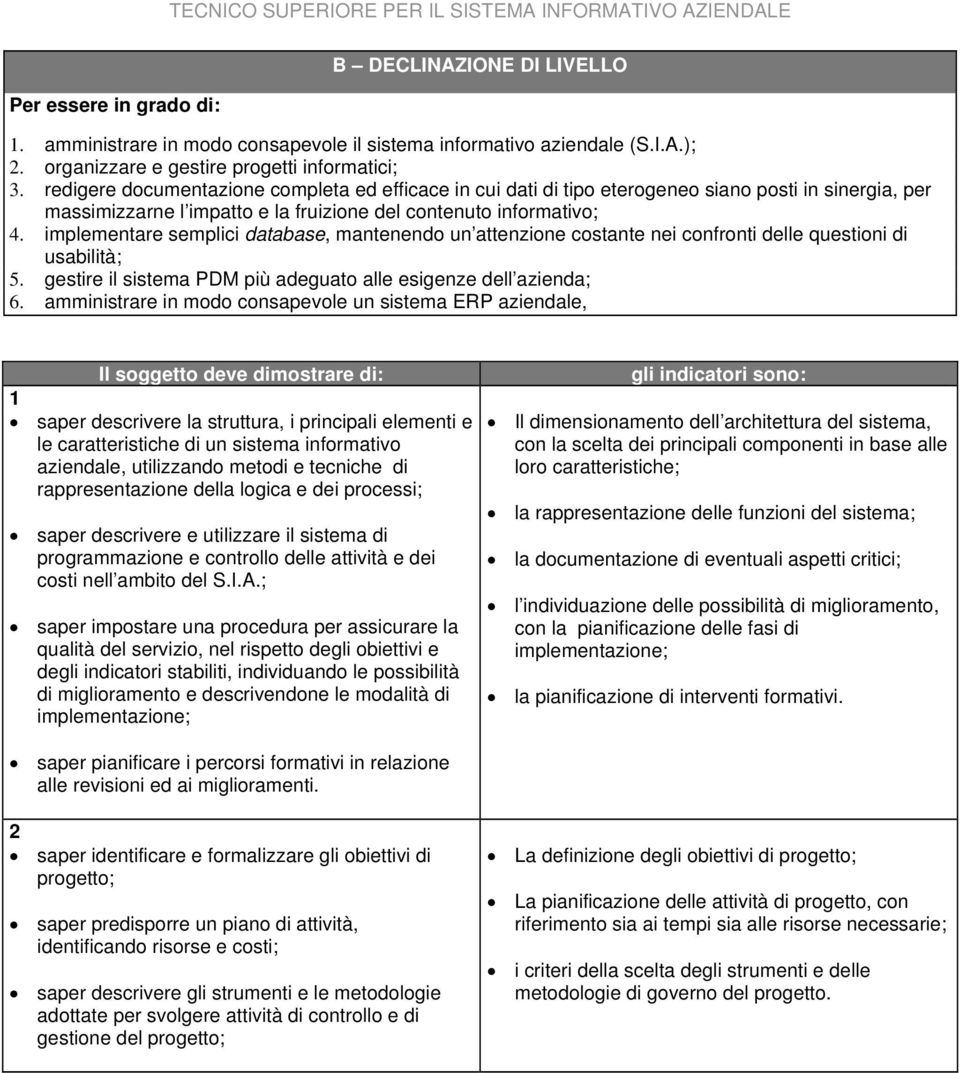 implementare semplici database, mantenendo un attenzione costante nei confronti delle questioni di usabilità; 5. gestire il sistema PDM più adeguato alle esigenze dell azienda; 6.