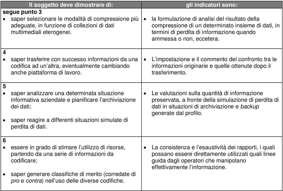 5 saper analizzare una determinata situazione informativa aziendale e pianificare l archiviazione dei dati; saper reagire a differenti situazioni simulate di perdita di dati.